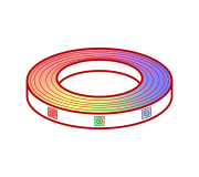 Светодиодные ленты RGB
