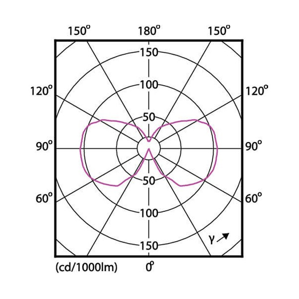 Светодиодная лампа PHILIPS LEDClassic G120 7-60W E27 2700K Dim Filament(929001229108), 100001992