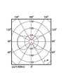 Светодиодная лампа PHILIPS LEDClassic G120 7-60W E27 2700K Dim Filament(929001229108), 100001992