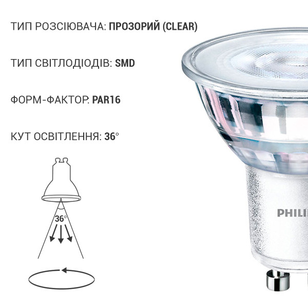 Светодиодная лампа PHILIPS Essential LED 4,6-50W GU10 827 PAR16 36D (929001215208), 100012649