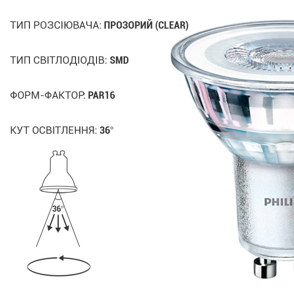 Светодиодная лампа PHILIPS Essential LED 4,6-50W GU10 830 PAR16 36D (929001218108), 100012648